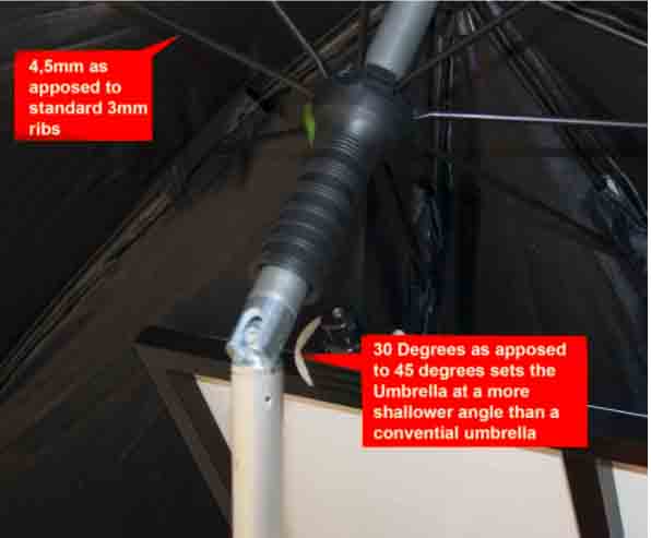 Octbox Umbrella B oct 020 Octbox Ltd